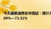 今天最新消息东华测试：预计2024年半年度净利润增长51.09%—73.31%