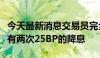 今天最新消息交易员完全定价英国央行今年将有两次25BP的降息