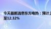 今天最新消息东方电热：预计上半年净利润同比增长1.81%至12.32%