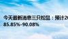 今天最新消息三只松鼠：预计2024年上半年净利润同比增长85.85%-90.08%