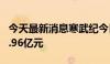 今天最新消息寒武纪今日涨停 一机构净买入3.96亿元