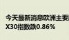 今天最新消息欧洲主要股指集体收跌 德国DAX30指数跌0.86%