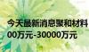 今天最新消息聚和材料：拟回购股份金额15000万元-30000万元