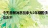 今天最新消息加拿大2年期国债收益率跌至1月12日以来的最低水平