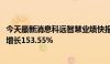 今天最新消息科远智慧业绩快报：2024年上半年净利润同比增长153.55%