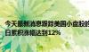 今天最新消息跟踪美国小盘股的罗素2000指数过去五个交易日累积涨幅达到12%