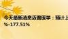 今天最新消息迈普医学：预计上半年净利润同比增长127.05%-177.51%