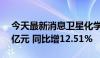 今天最新消息卫星化学：上半年净利润20.6亿元 同比增12.51%