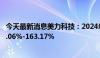 今天最新消息美力科技：2024年半年度净利润预计增长121.06%-163.17%