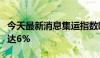 今天最新消息集运指数欧线期货主力合约跌幅达6%