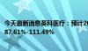 今天最新消息英科医疗：预计2024年上半年净利润同比增长87.61%-111.49%