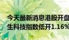 今天最新消息港股开盘：恒指低开0.49% 恒生科技指数低开1.16%