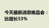 今天最新消息唯品会：7月以来防晒衣销量同比增长53%