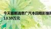 今天最新消息广汽本田皓影推购车政策，优惠后起售价降至13.59万元