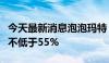 今天最新消息泡泡玛特：预计上半年收入增长不低于55%