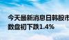 今天最新消息日韩股市大幅低开 日经225指数盘初下跌1.4%