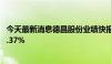 今天最新消息德昌股份业绩快报：上半年净利润同比增长20.37%