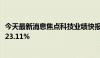 今天最新消息焦点科技业绩快报：2024年上半年净利润增长23.11%