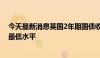 今天最新消息英国2年期国债收益率降至2023年5月以来的最低水平