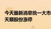 今天最新消息统一大市场板块走高 铁龙物流、天顺股份涨停