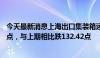 今天最新消息上海出口集装箱运价指数 综合指数报3542.44点，与上期相比跌132.42点