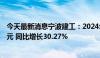 今天最新消息宁波建工：2024年第二季度新签合同56.12亿元 同比增长30.27%