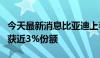 今天最新消息比亚迪上半年在日本电动车市场获近3%份额