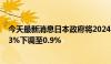 今天最新消息日本政府将2024财年经济增长预期从1月的1.3%下调至0.9%