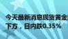 今天最新消息现货黄金回落至2450美元/盎司下方，日内跌0.35%