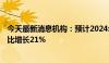 今天最新消息机构：预计2024年OLED智能手机出货量将同比增长21%