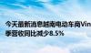 今天最新消息越南电动车商VinFast母公司Vingroup第二财季营收同比减少8.5%