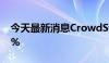 今天最新消息CrowdStrike美股盘前跌超15%