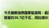 今天最新消息国家能源局：截至6月底，全国累计发电装机容量约30.7亿千瓦，同比增长14.1%