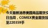 今天最新消息美国商品期货交易委员会 CFTC：截至7月16日当周，COMEX黄金期货投机性净多头头寸增加28755手至220359手