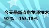 今天最新消息龙源技术：上半年净利预增96.92%—153.18%