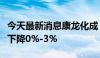 今天最新消息康龙化成：预计上半年营收同比下降0%-3%