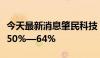 今天最新消息肇民科技：上半年净利同比预增50%—64%