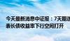 今天最新消息中证报：7天期逆回购操作利率下行，并不代表长债收益率下行空间打开