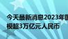 今天最新消息2023年国内信用证结算总量规模超3万亿元人民币