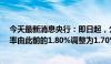 今天最新消息央行：即日起，公开市场7天期逆回购操作利率由此前的1.80%调整为1.70%