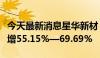 今天最新消息星华新材：上半年净利润同比预增55.15%—69.69%