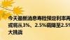 今天最新消息寿险预定利率再度降档？传统型、分红型产品或将从3%、2.5%调降至2.5%、2% 防范利差损仍是行业重大挑战