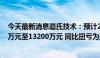 今天最新消息道氏技术：预计2024年上半年净利润为8800万元至13200万元 同比扭亏为盈