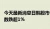 今天最新消息日韩股市低开低走，日经225指数跌超1%