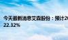 今天最新消息艾森股份：预计2024年上半年净利润同比增长22.32%