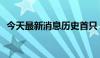 今天最新消息历史首只 规模突破2500亿元