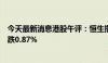 今天最新消息港股午评：恒生指数跌0.09%，恒生科技指数跌0.87%