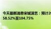 今天最新消息宋城演艺：预计2024年上半年净利润同比增长58.52%至104.75%