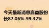 今天最新消息嘉益股份：预计上半年净利润增长87.06%-99.32%