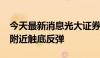 今天最新消息光大证券：沪指有望在2900点附近触底反弹